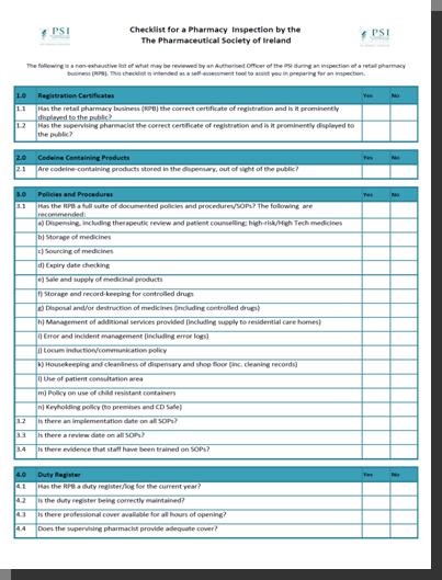 Short Guide to Inspections Checklist for