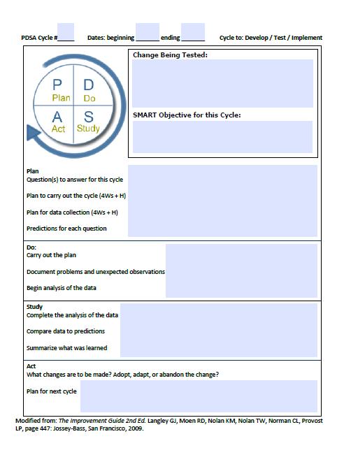 PDSAs: Plan One! 1. Gather at least you and one person. 2. Bring a blank copy of your PDSA form. 3.
