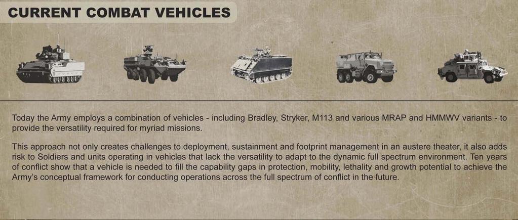CURRENT COMBAT VEHICLES Today the Army employs a combination of vehicles - including Bradley, Stryker, M 113 and various MRAP and HMMWV variants - to provide the versatility required for myriad