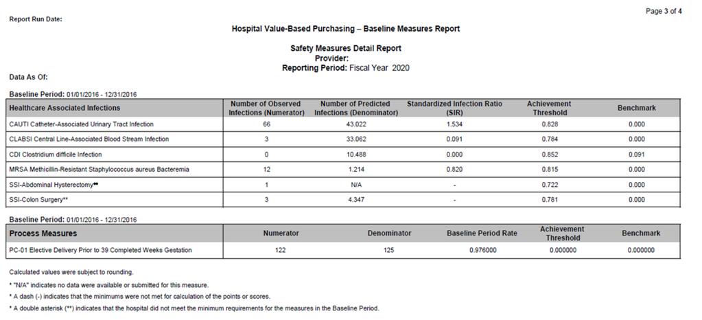 Section 3. Safety Measures Detail Report Section 3 displays your hospital s performance on the healthcare-associated infections (HAI) measures and the PC-01 process measure. Figure 3.
