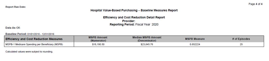 Section 4. Efficiency and Cost Reduction Detail Report Section 4 displays your hospital s performance on the MSPB measure of the Efficiency and Cost Reduction domain.