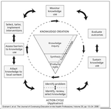outcomes in the long run Emphasizes interventions to promote muscle activation weight