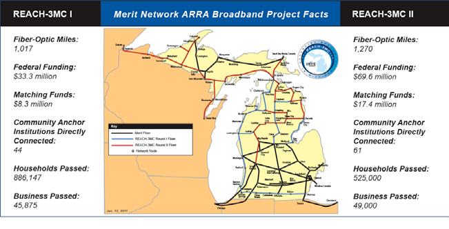 Merit Network Building 2,287 Mile-Long Fiber-Optic Network Extension in Michigan with Key Interconnection Points in Wisconsin and Minnesota In 2010, Merit Network, Inc.