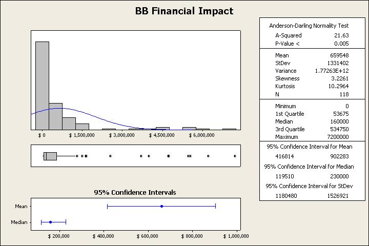 BB Financial Impact Distribution not