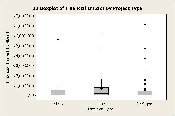 BB Box-Plot Financial