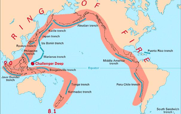 PACIFIC RING OF