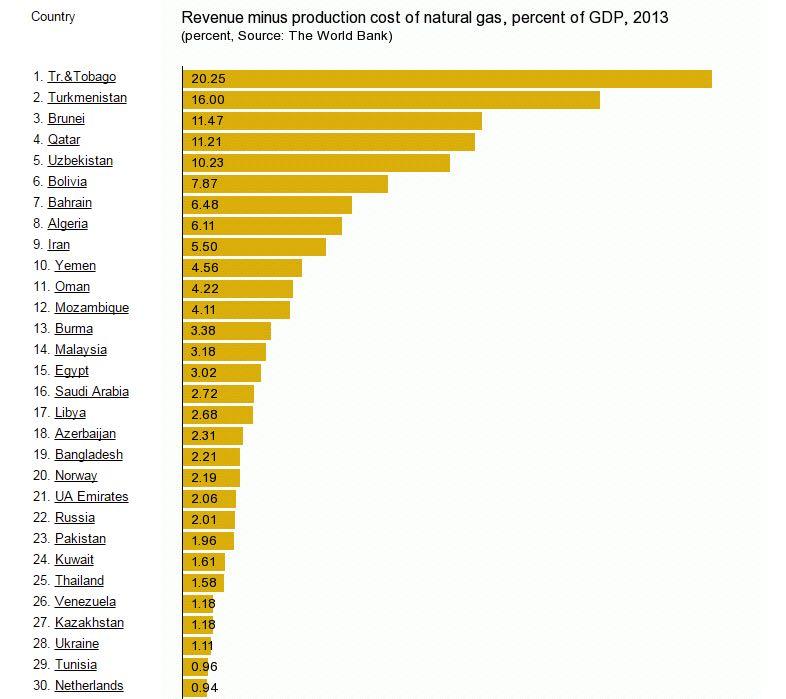 of GDP 2013