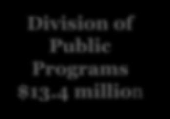 4 million Division of Education