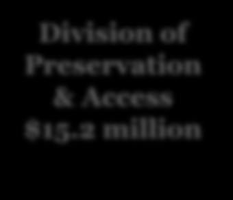 Preservation & Access $15.