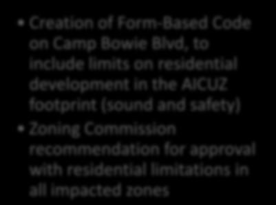 development in the AICUZ footprint (sound and safety) Zoning