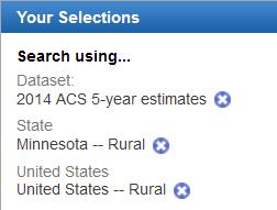 Choose Specific Geographies Comparison options include: Rural-to-urban; Rural-to-whole; One rural