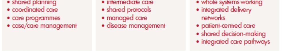 An overview of integrated care in the NHS