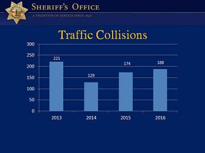 Traffic Collisions The number if traffic collisions have