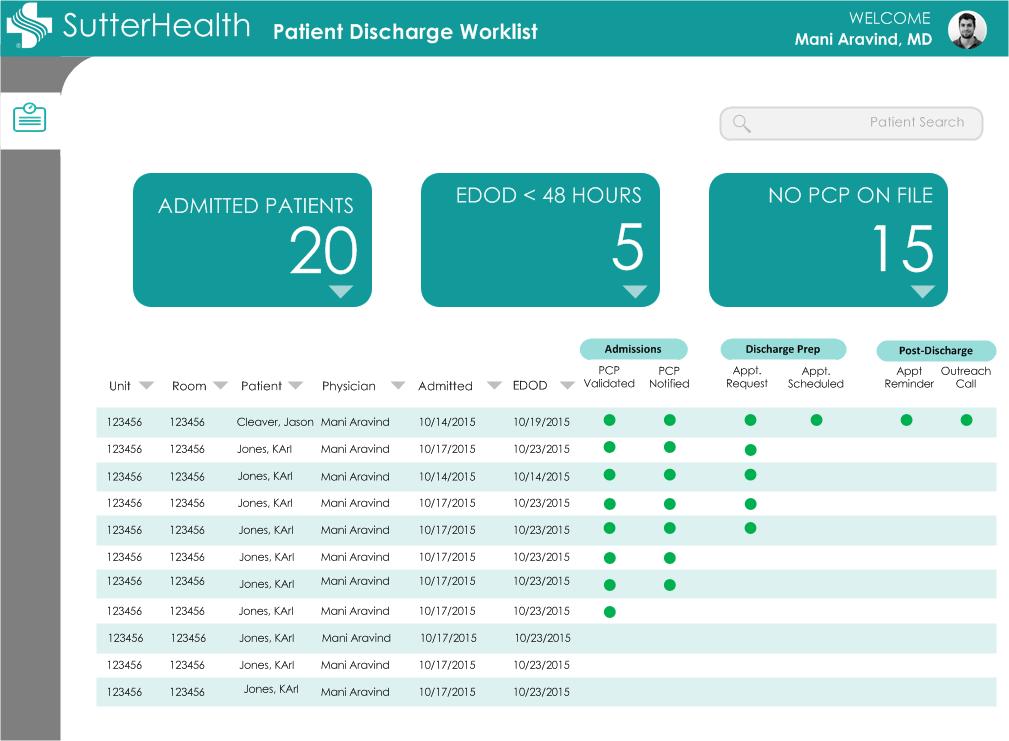 Discharge Planner - Patient WorklistView A A D A Launched from EPIC Worklist or App side tab B B C B B C At-A-Glance view of
