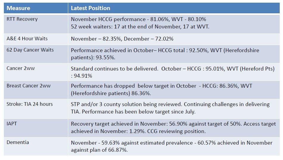 RISK & RECOVERY ANALYSIS Performance Update -