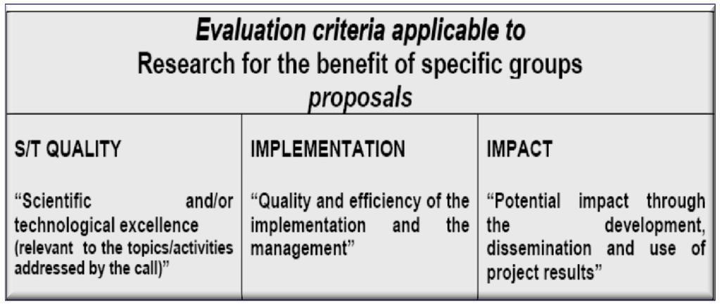 Simple Evaluation Criteria Sole criterion for ERC frontier research Council: The criterion of