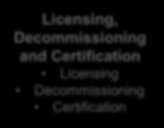 Activities Adjudication Licensing, Decommissioning and Certification Licensing Decommissioning Certification