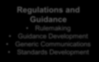 Development Generic Communications Standards