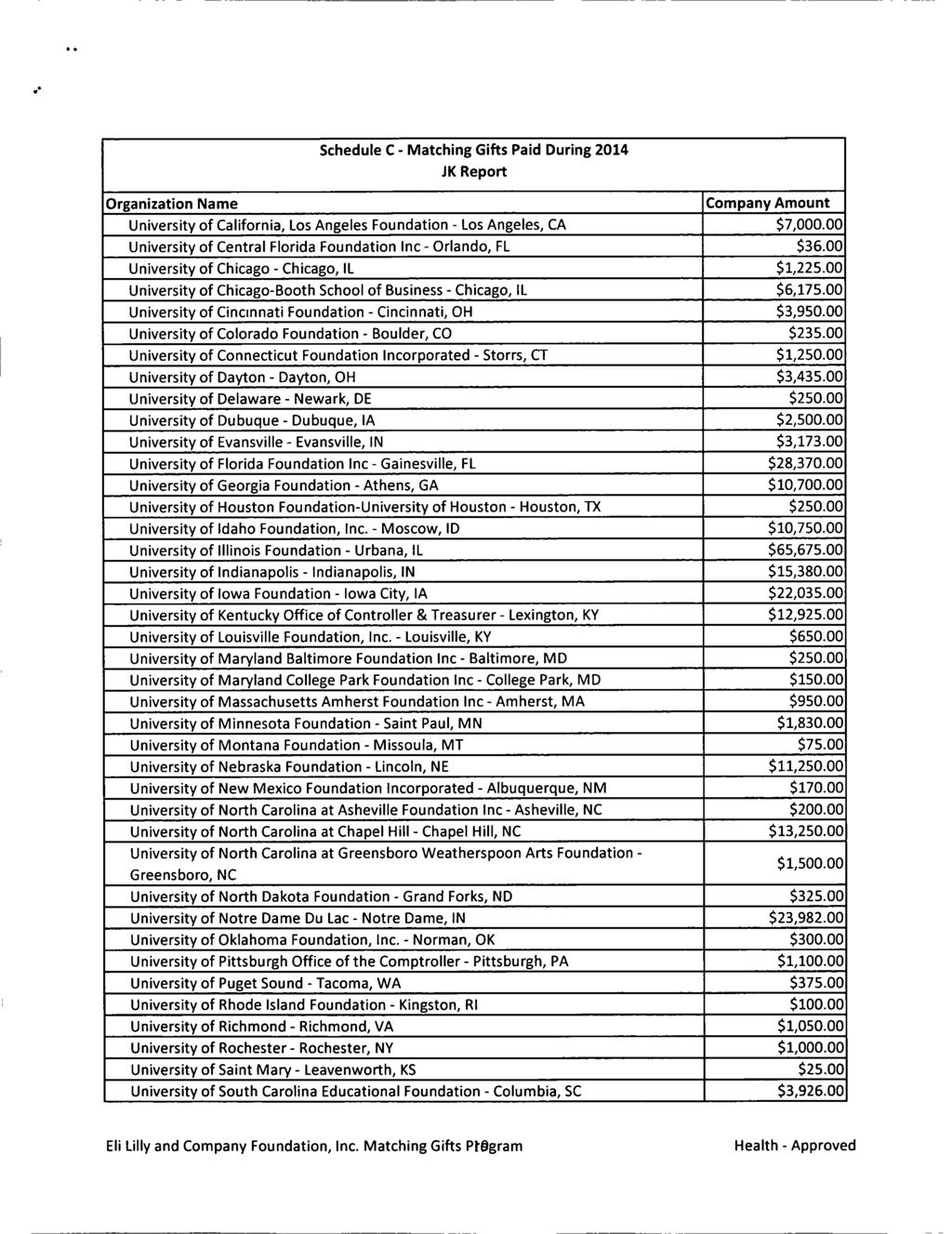 Organization Name Schedule C - Matching Gifts Paid During 2014 JK Report Company Amount University of California, Los Angeles Foundation - Los Angeles, CA $7,000.