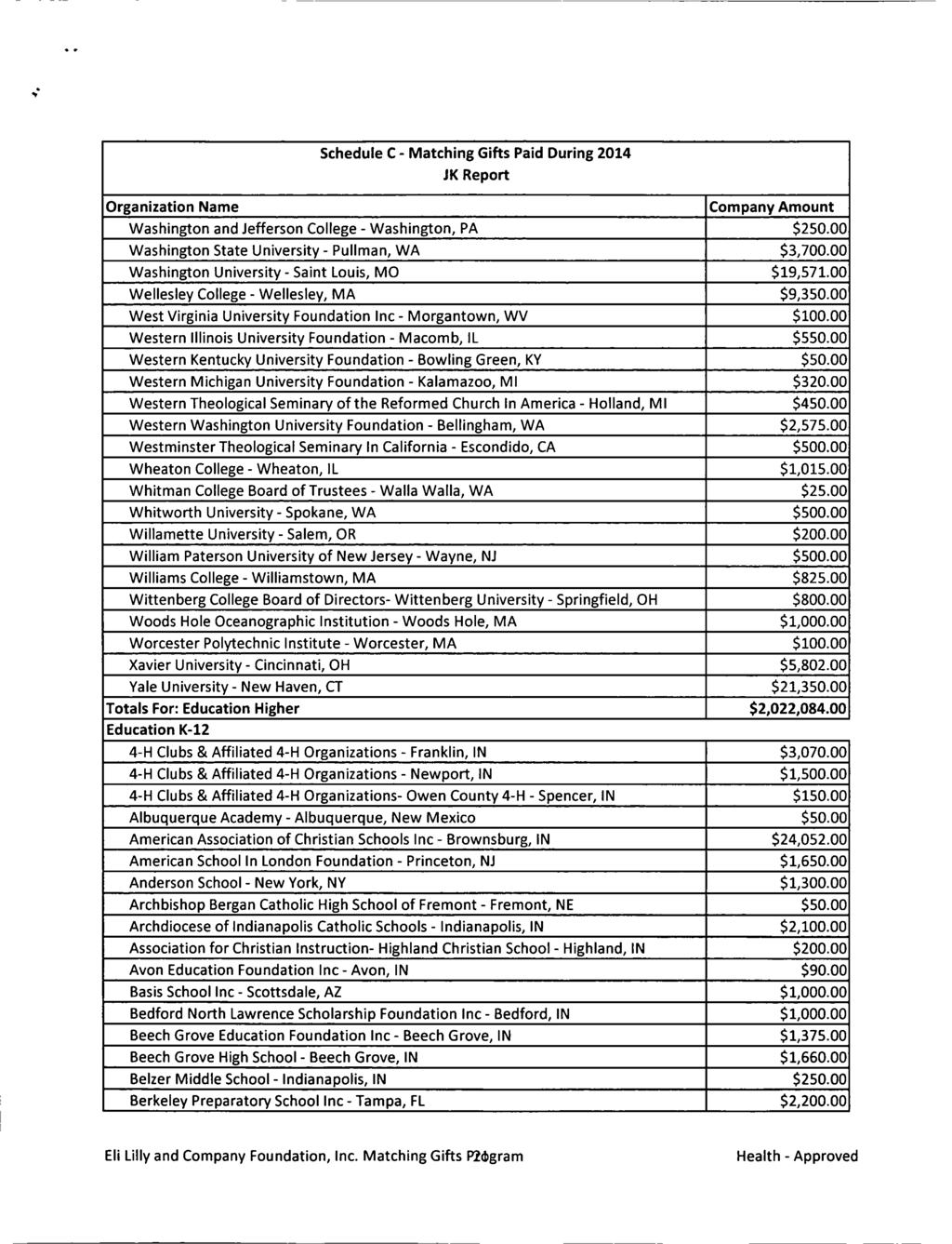 Schedule C - Matching Gifts Paid During 2014 JK Report Organization Name Company Amount Washington and Jefferson College - Washington, PA $250.00 Washington State University - Pullman, WA $3,700.