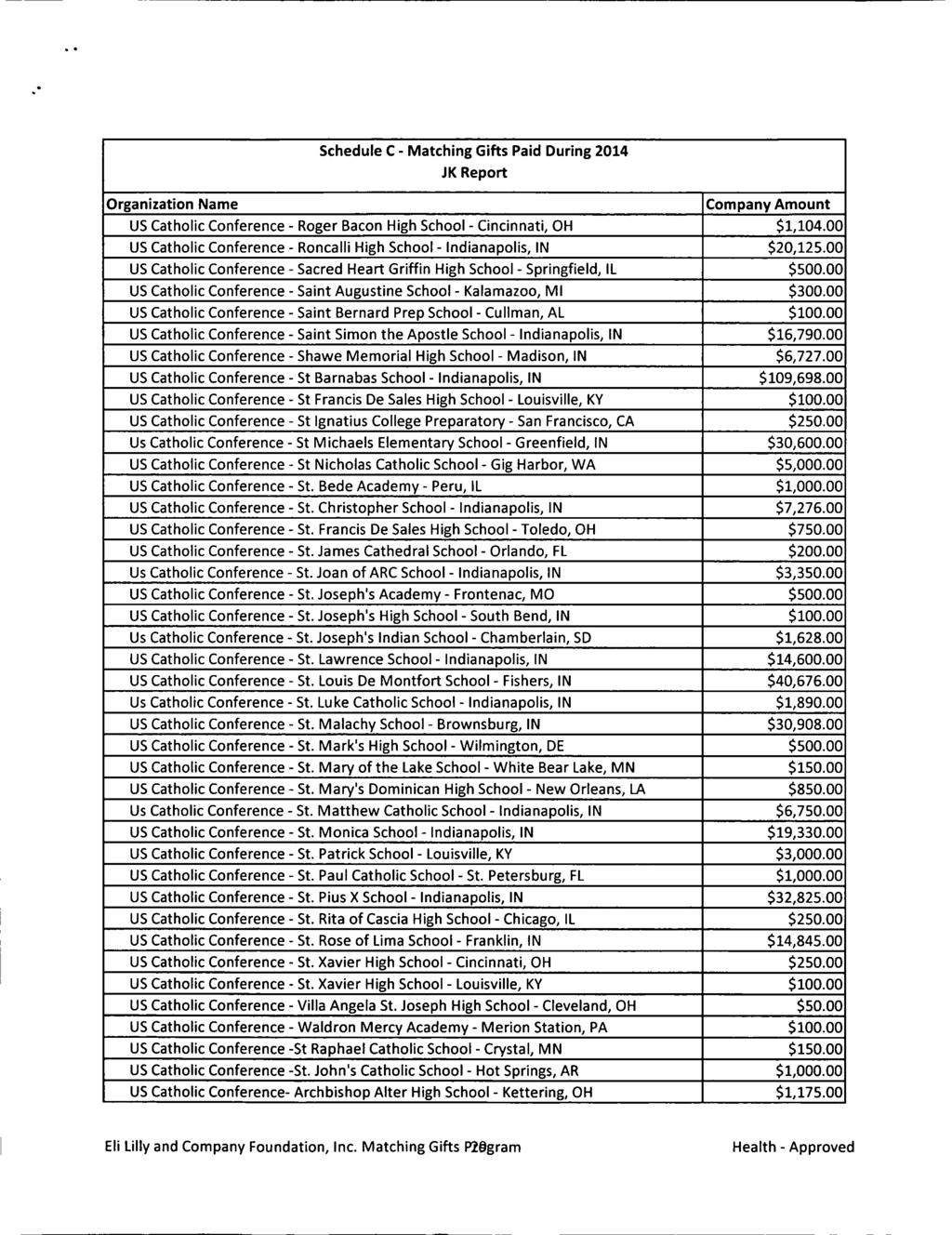 Schedule C - Matching Gifts Paid During 2014 JK Report Organization Name Company Amount US Catholic Conference - Roger Bacon High School - Cincinnati, OH $1,104.