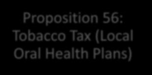 Oral Health Policy Updates Proposition 56: Tobacco Tax