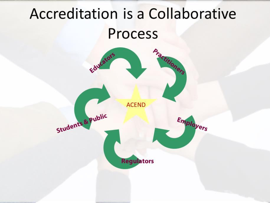 Accreditation is a collaborative process with several stakeholders involved.