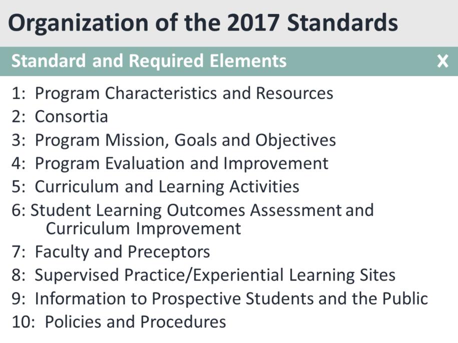 There are 10 Standards within the 2017 Standards.