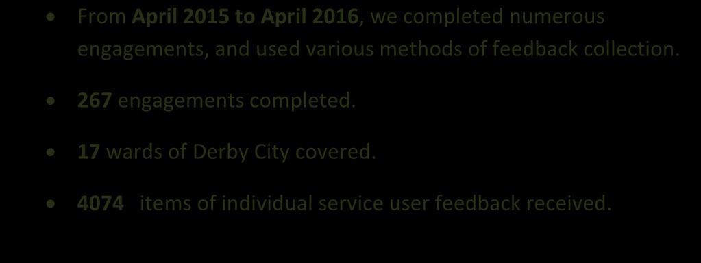 Chapter 2 Executive Summary From April 2015 to April 2016, we completed numerous engagements, and used various methods of feedback