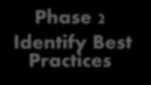 Practices Phase 3 Product Innovation Phase 4 Knowledge