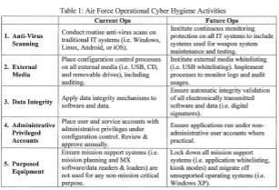 Weapon System Cyber Reporting Weapon System Cyber Security 2 Feb 2017 SAF/AQ SAE & HAF A6 CIO Weapon System Cyber