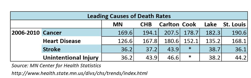 Death Rate Comparison (per 100,000) MN vs.