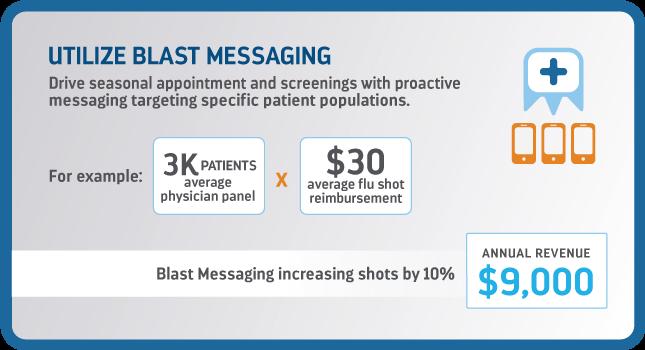 Leverage Blast Messaging to Boost Revenue One copay on