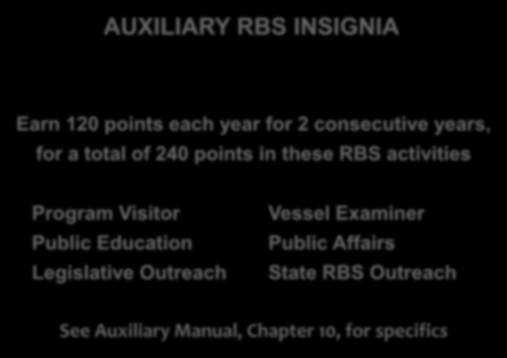 Awards and Recognition AUXILIARY RBS INSIGNIA Earn 120 points each year for