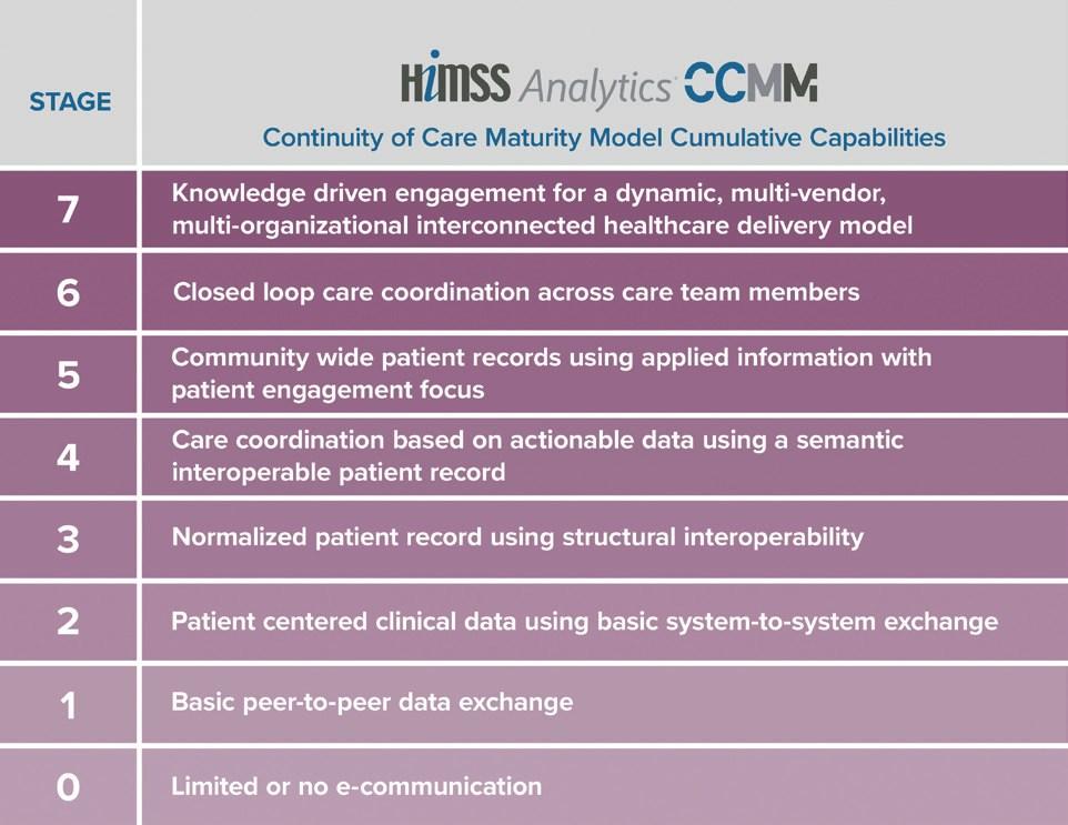 HIMSS Analytics Uniquely positioned at the intersection of data and insight, HIMSS research and analytics arm, HIMSS Analytics, is a global healthcare IT market intelligence, research and standards