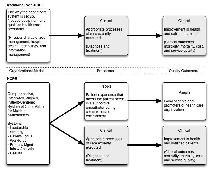 Conceptual Framework of the Research