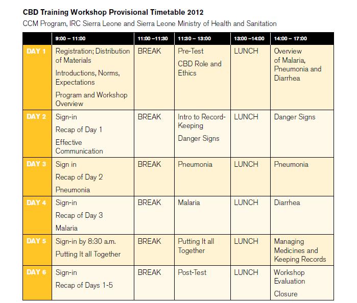 Annex A: CBD Training Workshop and