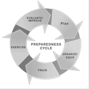 Emergency Preparedness HCANJ s Emergency Preparedness Mission - Improve the ability of our members to
