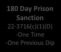 Court 22-3716(8)-(9) -Modify -Sanction -Revoke 120 Day Prison Sanction