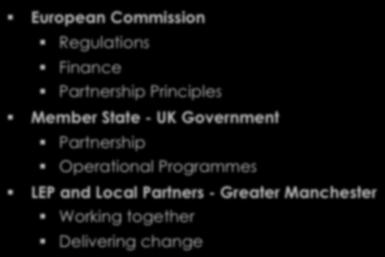 Decision levels European Commission Regulations