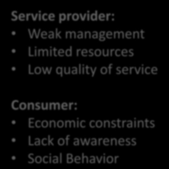 quality of service Consumer: Economic