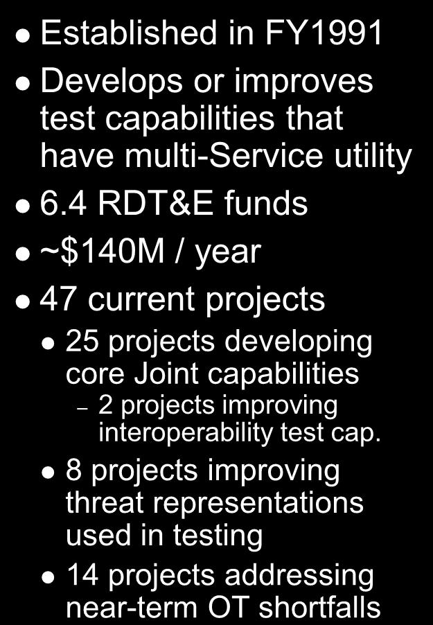 3 RDT&E funds ~$95M / year 7 current focus areas Directed Energy Hypersonics