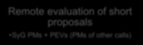 proposals Remote evaluation of short