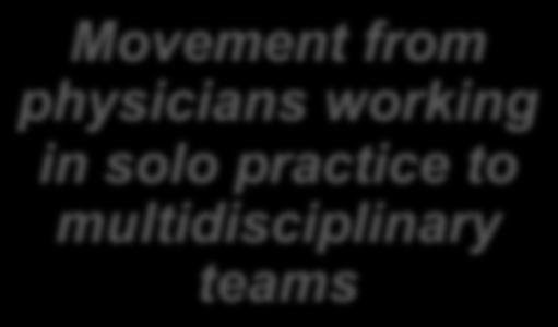 physicians working in solo practice to