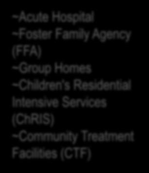 ~Children and Youth Collaborative Services (CYCS) ~Acute Hospital