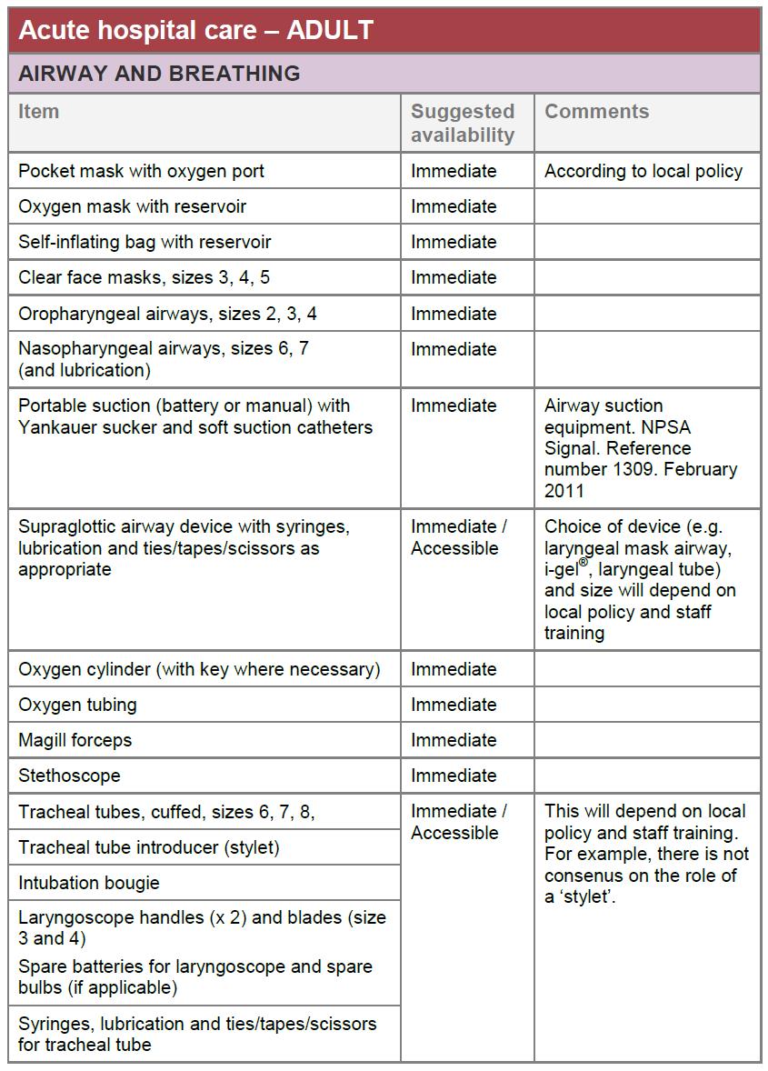 Appendix 7: Trolley checklist