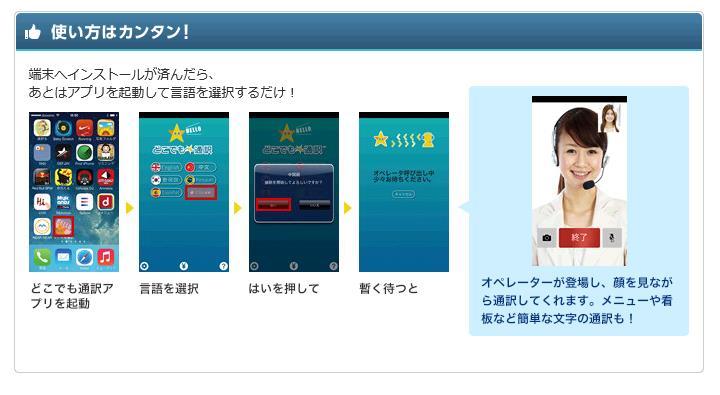 Visual Translation Applications 2 dokodemo tsuyaku viewable on the website