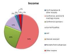 Much of the income during this year came from sponsorship and delegate payments for conference attendance.