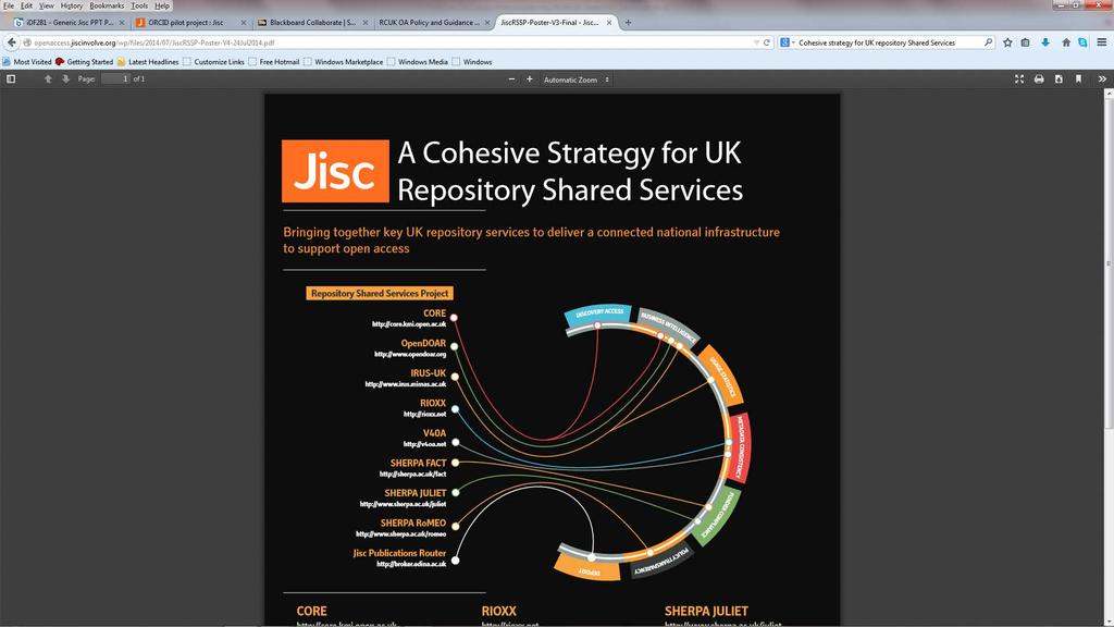 UK research context: systems and services Not a shared national reporting infrastructure Funders & agencies JeS (Research Proposals submission); Research Fish (research outcomes system used by 74