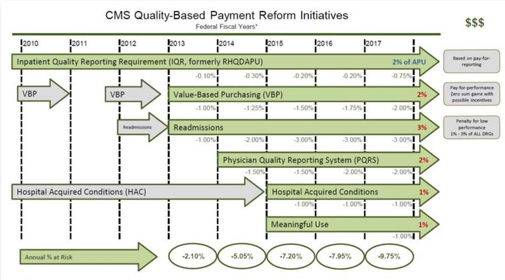 CMS PAY FOR PERFORMANCE -